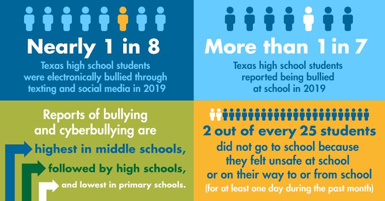 Bullying and it’s long term psychological consequences