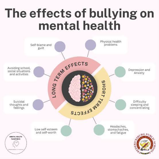 Bullying and it’s long term psychological consequences