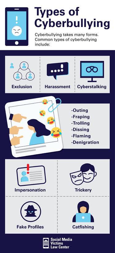 Bullying and it’s long term psychological consequences