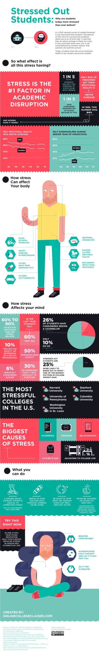 Dealing with Exam Stress-When Pressure Becomes Too Much