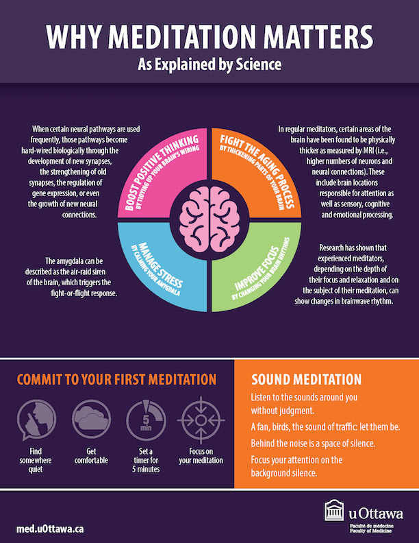 3 Minutes of mindfulness can Boost Marks Mindfulness Wholeness