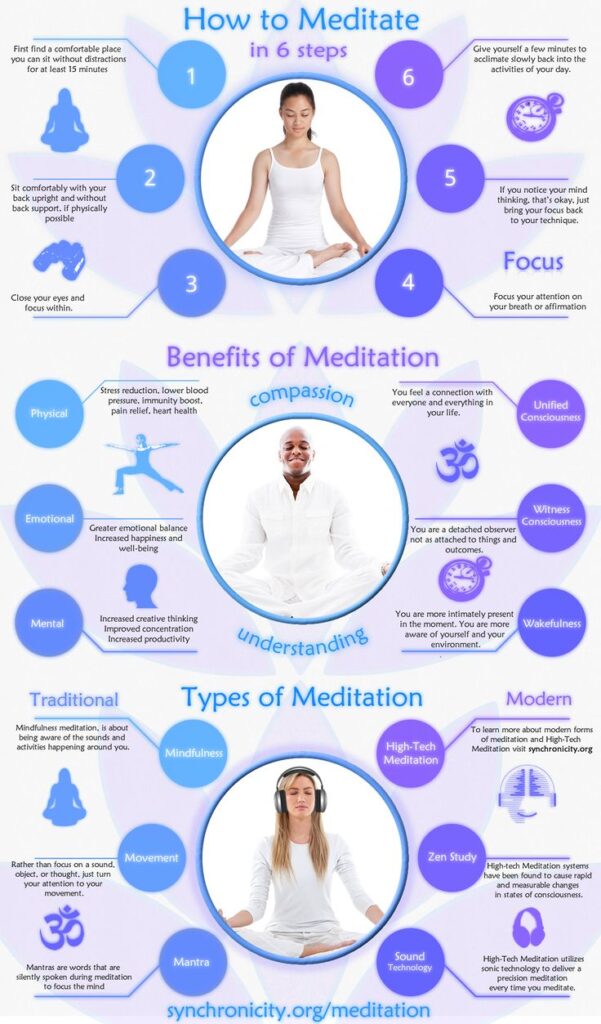 Meditation for Longevity Benefits Mindfulness Wholeness