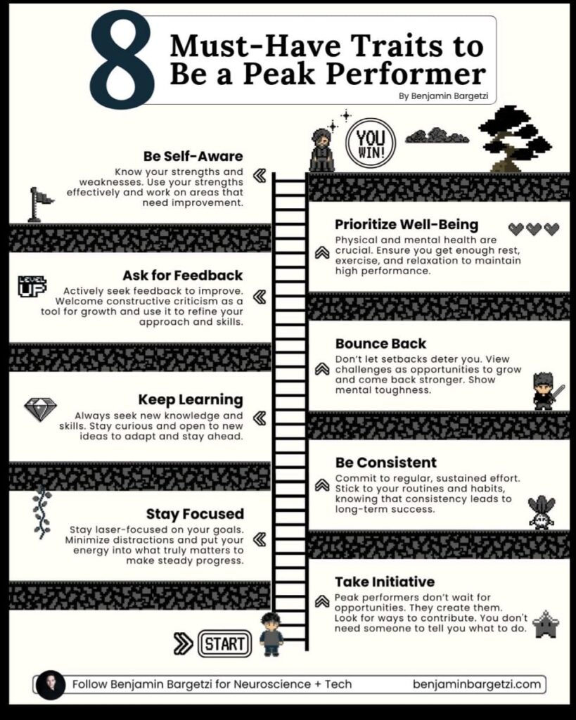 Neuroscience of peak performance Mindfulness wholeness