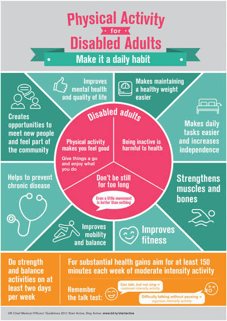 Physical inactivity in rising mental health Mindfulness wholeness