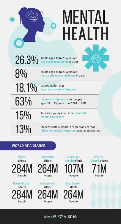 Physical inactivity in rising mental health Mindfulness wholeness