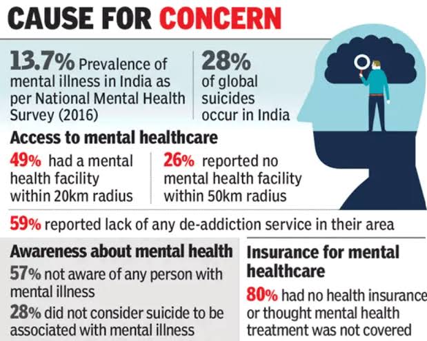 Physical inactivity in rising mental health Mindfulness wholeness