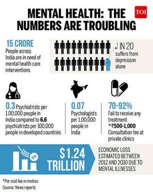 Physical inactivity in rising mental health Mindfulness wholeness