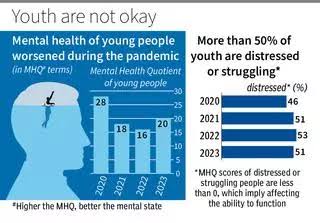 Physical inactivity in rising mental health Mindfulness wholeness
