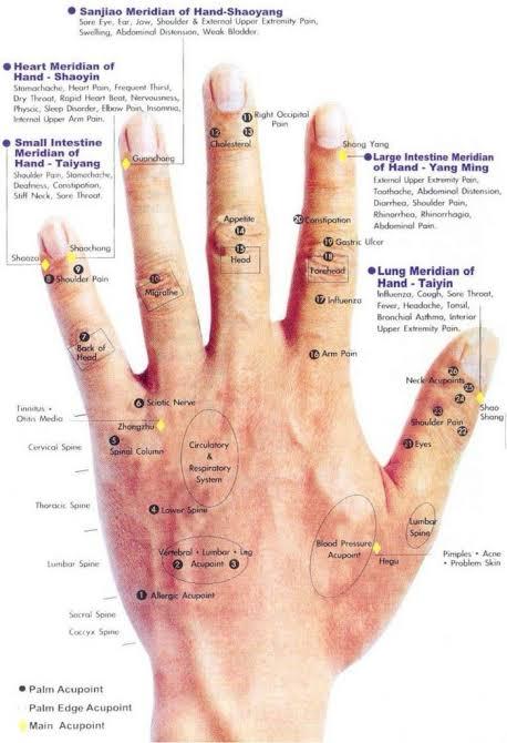 Reflexology and Shiatsu therapy Mindfulness