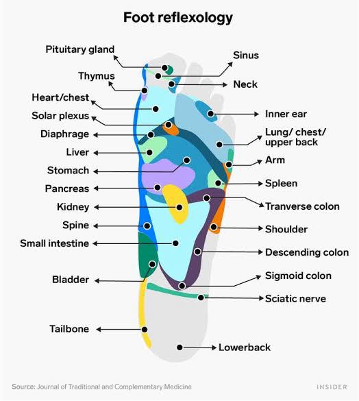 Reflexology and Shiatsu therapy Mindfulness