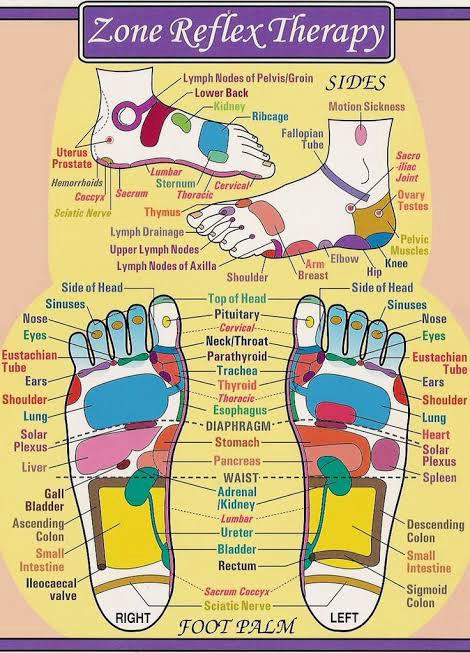 Reflexology and Shiatsu therapy Mindfulness
