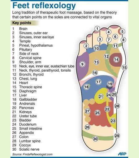Shiatsu therapy, reflexology, and mindfulness practices for managing perimenopause symptoms naturally and promoting overall wellness.