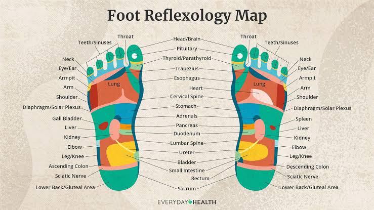 Shiatsu therapy, reflexology Mindfulness
