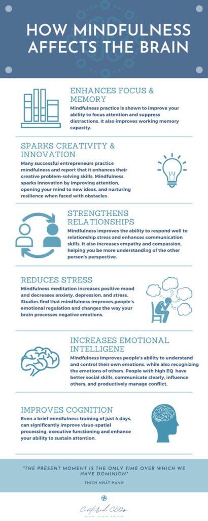 CEO Meditation Mindfulness Wholeness