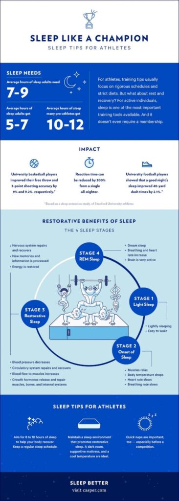 Train Your Brain to Sleep Like a Champion Mindfulness Wholeness