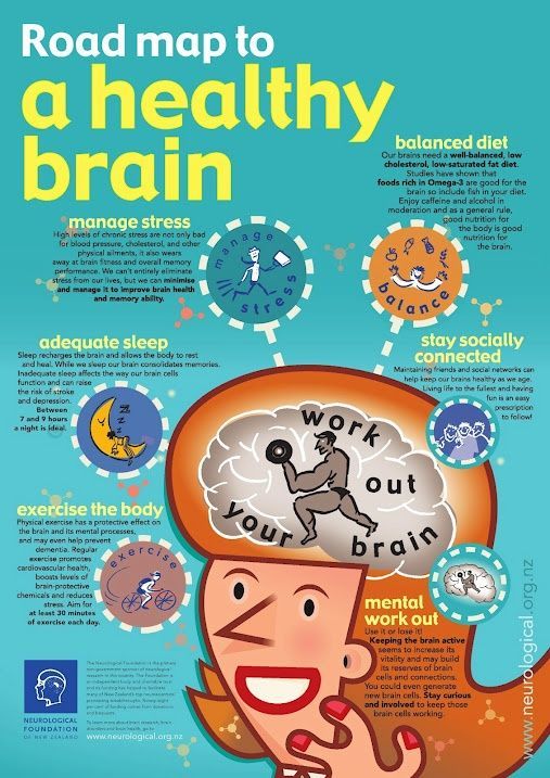 Train your genius Mind Mindfulness
