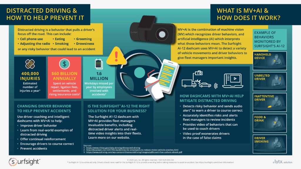 Understanding why Smart Students Lose Focus and get distracted easily.