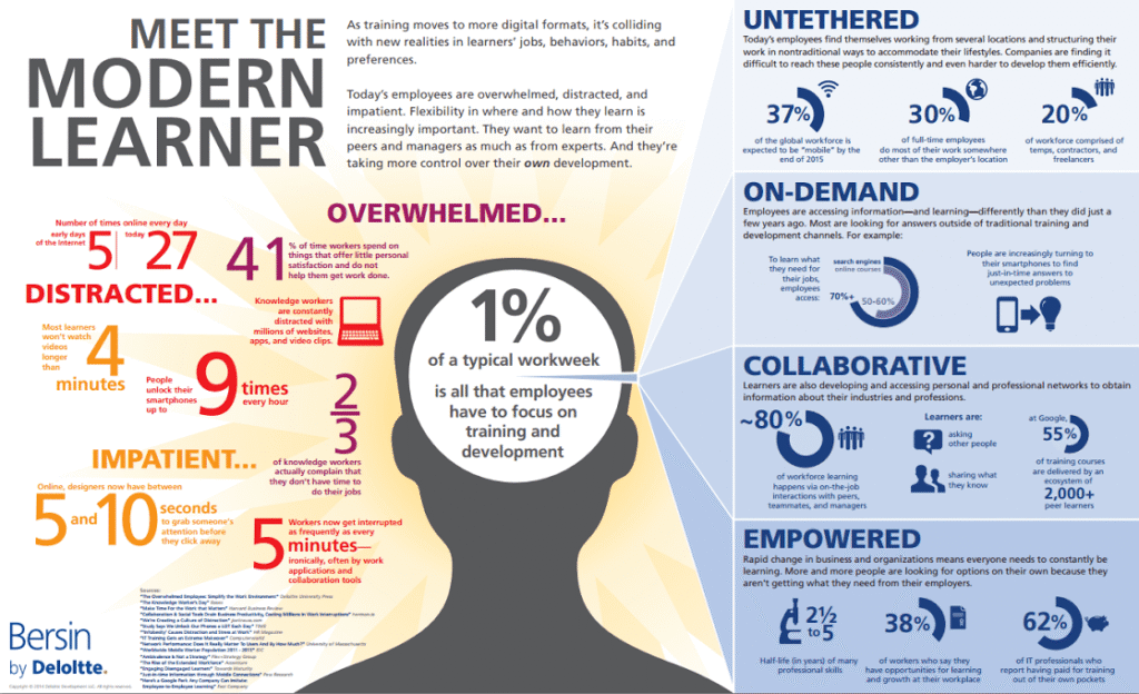 Understanding why Smart Students Lose Focus and get distracted easily.