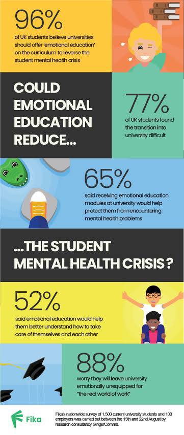 aggression in childhood Mindfulness Wholeness