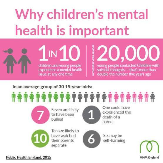 aggression in childhood Mindfulness Wholeness