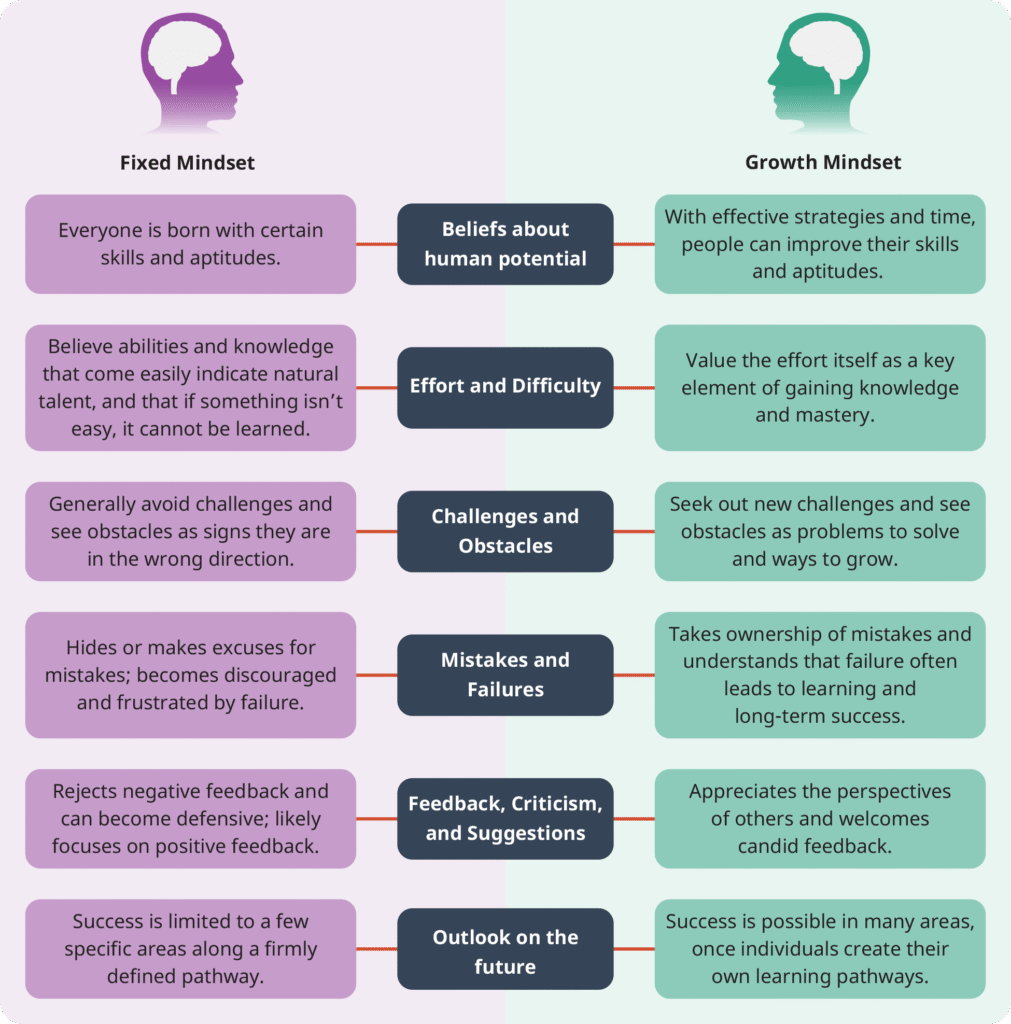 The Exam Mindset: Why Success Starts Before You Even Touch the Paper