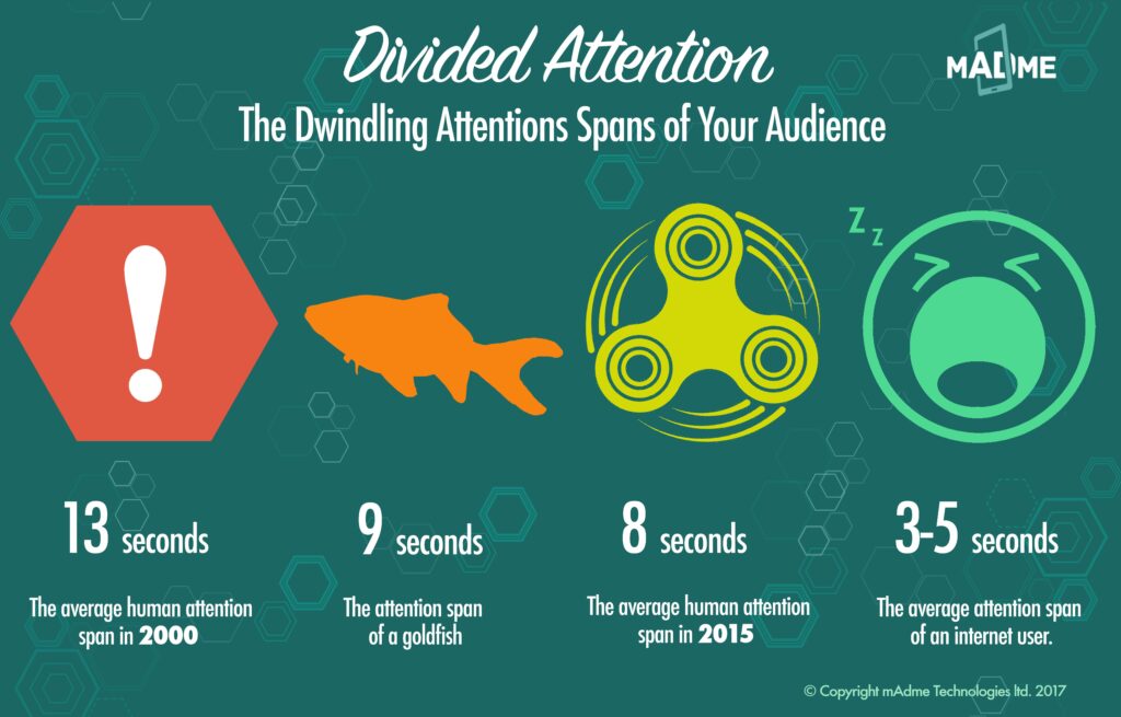 Upgrade Your Attention Span Mindfulwholeness