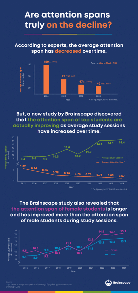 Upgrade Your Attention Span Mindfulwholeness