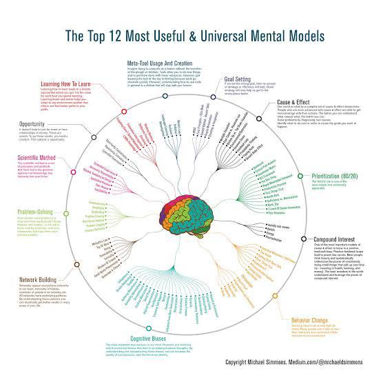 train your brain to study smart
