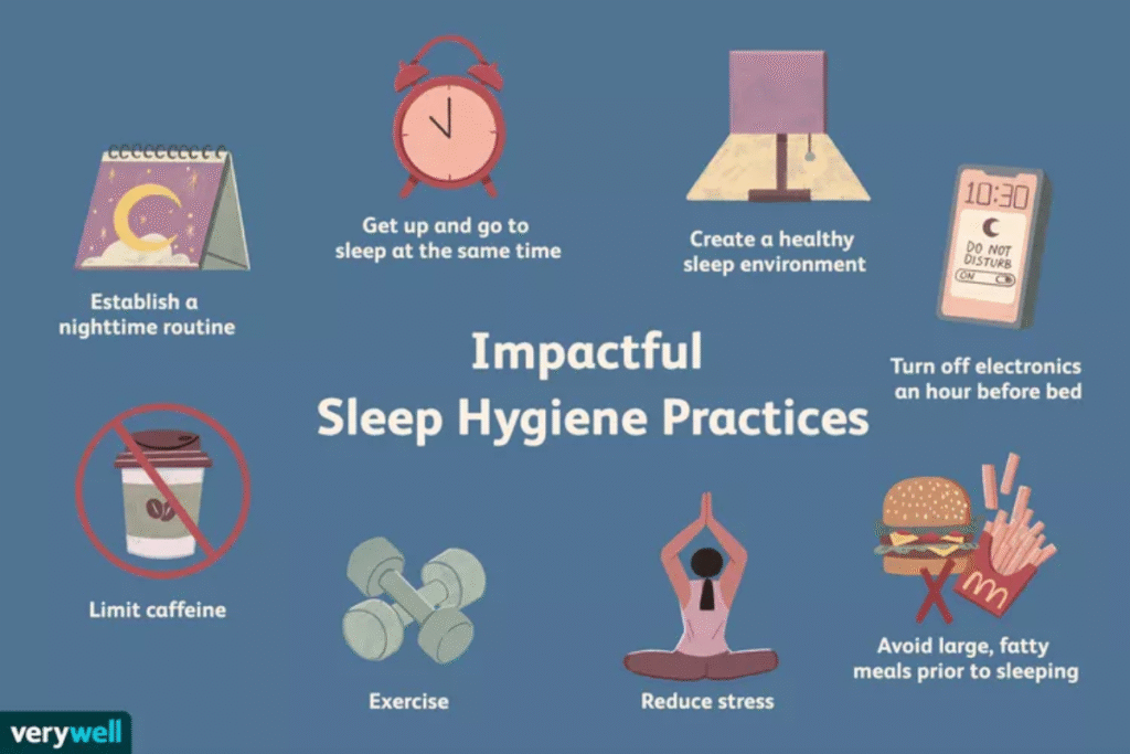 An infographic titled "Impactful Sleep Hygiene Practices." It displays eight key habits for better sleep with corresponding icons: Establish a nighttime routine, Get up and go to sleep at the same time, Create a healthy sleep environment, Turn off electronics an hour before bed, Limit caffeine, Exercise, Reduce stress, and Avoid large, fatty meals prior to sleeping.